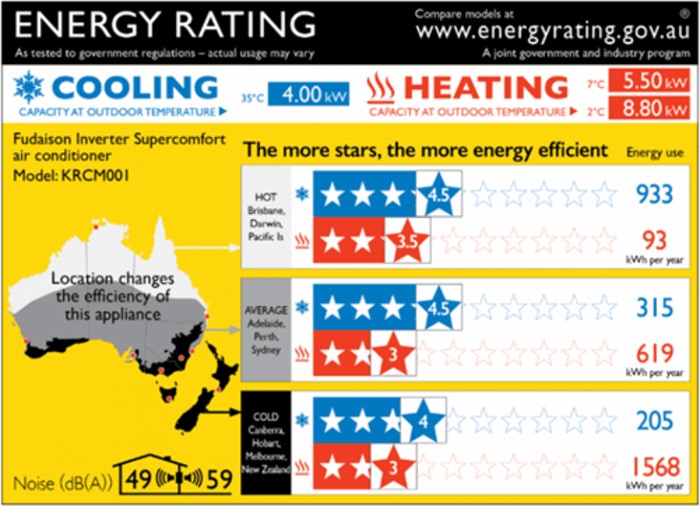 Energy Rating
