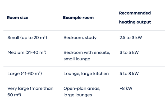 Heating and Cooling Capacity