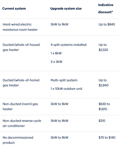 Installation and Supply Costs